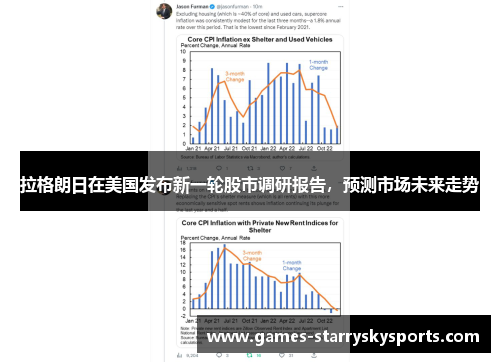 拉格朗日在美国发布新一轮股市调研报告，预测市场未来走势