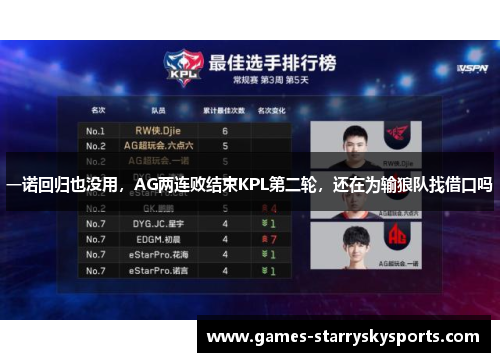 一诺回归也没用，AG两连败结束KPL第二轮，还在为输狼队找借口吗
